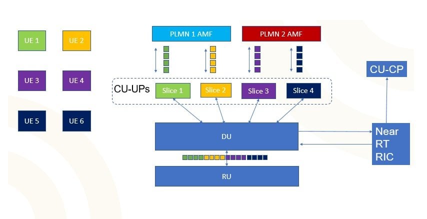 VLAIO Funded Projects Enable Accelleran to Showcase Use of Open RAN Technology in uRLLC & Neutral Host Applications